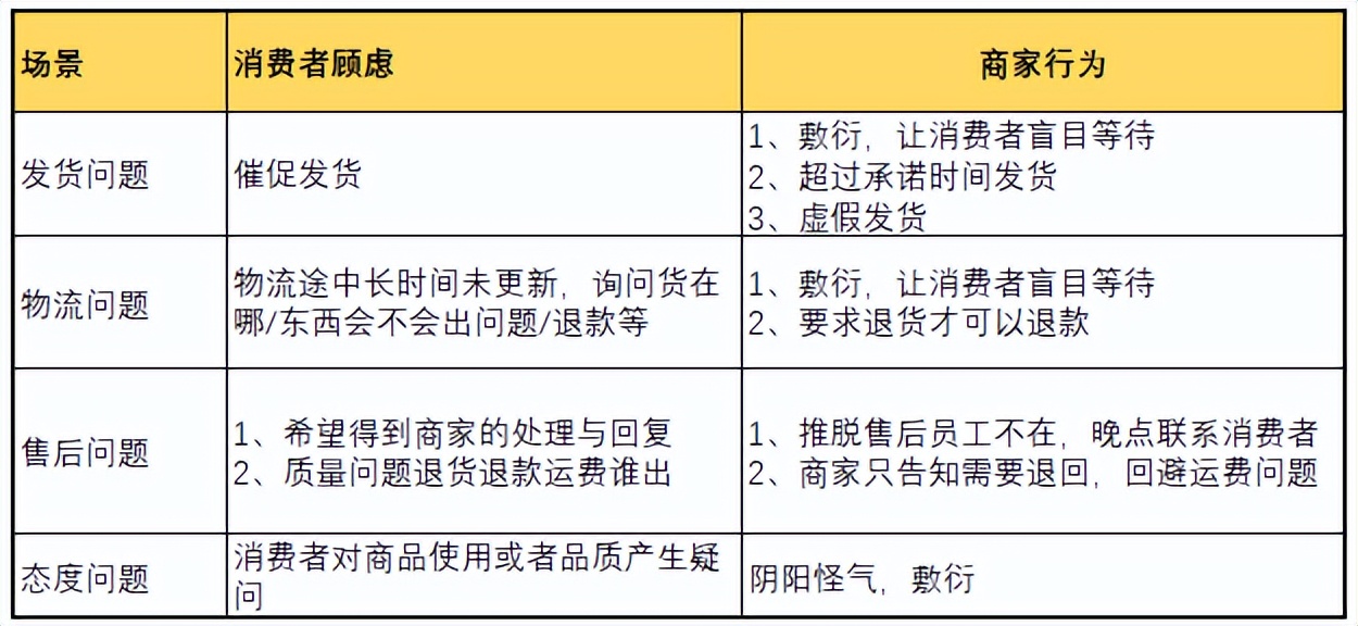 商品求助率是什么,近30天商品求助率怎么提升