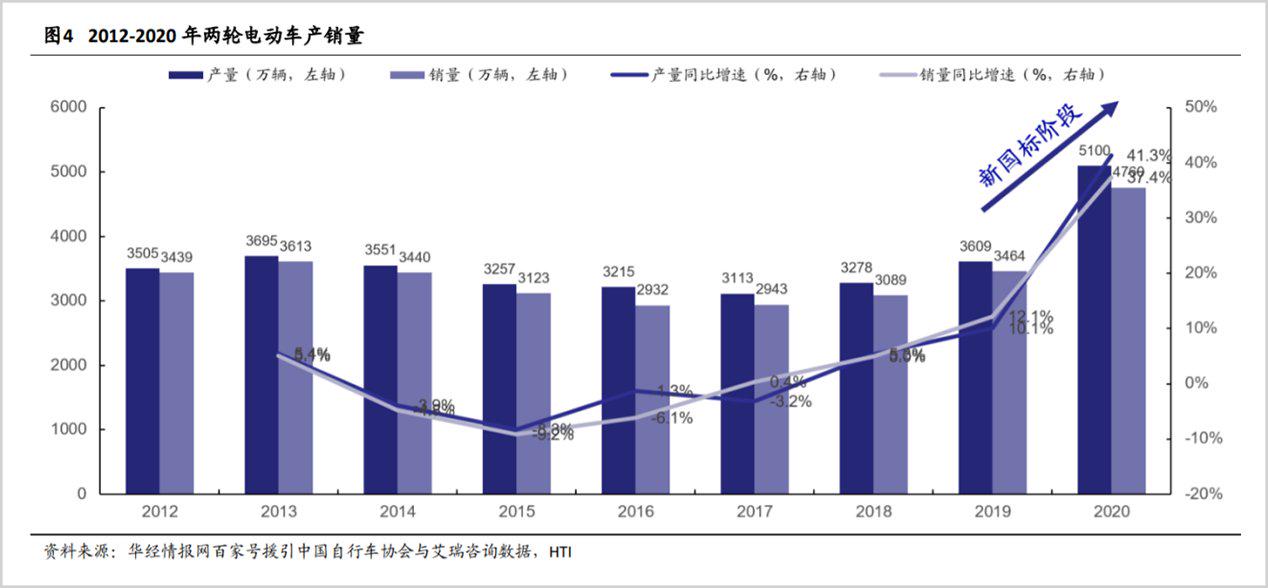 电动两轴自卸车,电动手推双轮车
