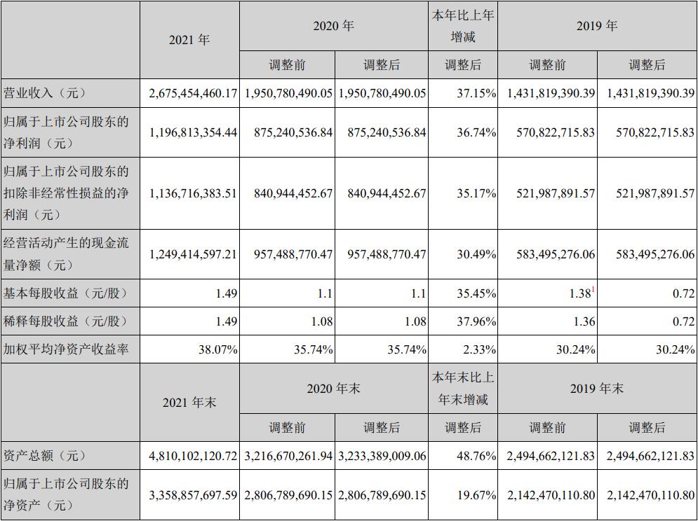 健帆生物人工肝,健帆生物是血液灌流还是血液透析