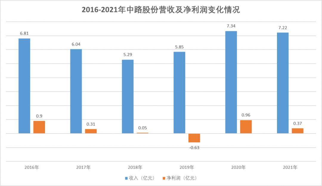自行车变身“高大上”：两万元的抢不到，五百元的卖不动