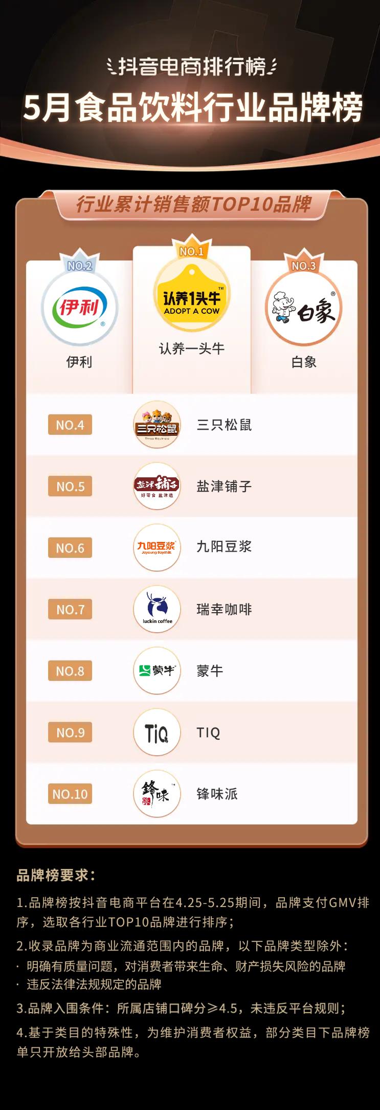 抖音电商都有哪些品类,抖音电商如何选好品类呢