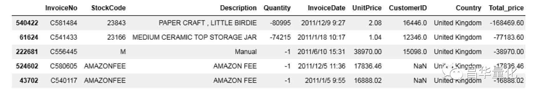 pythonpandas数据分析方法,利用python进行数据分析样例