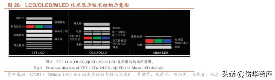 电视oem公司,电视产业前景