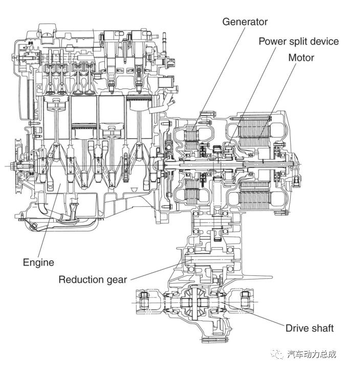 广汽传祺丰田ths混动技术解析,丰田ths混动系统高原动力锐减吗