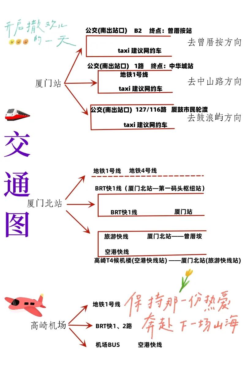 厦门旅游攻略,厦门旅游攻略春节