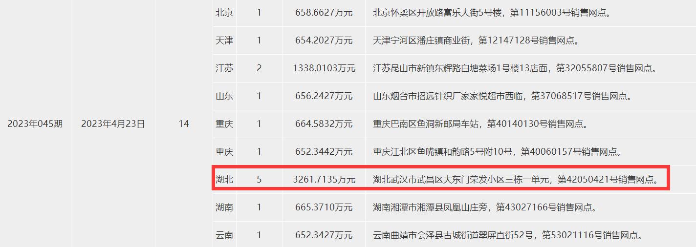 一注单挑号拿下3261万！女子打废票号中巨奖一分不捐送亲戚1500万