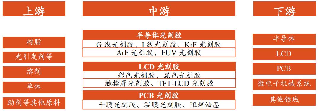 江苏省光刻胶企业,机构密集调研半导体产业链