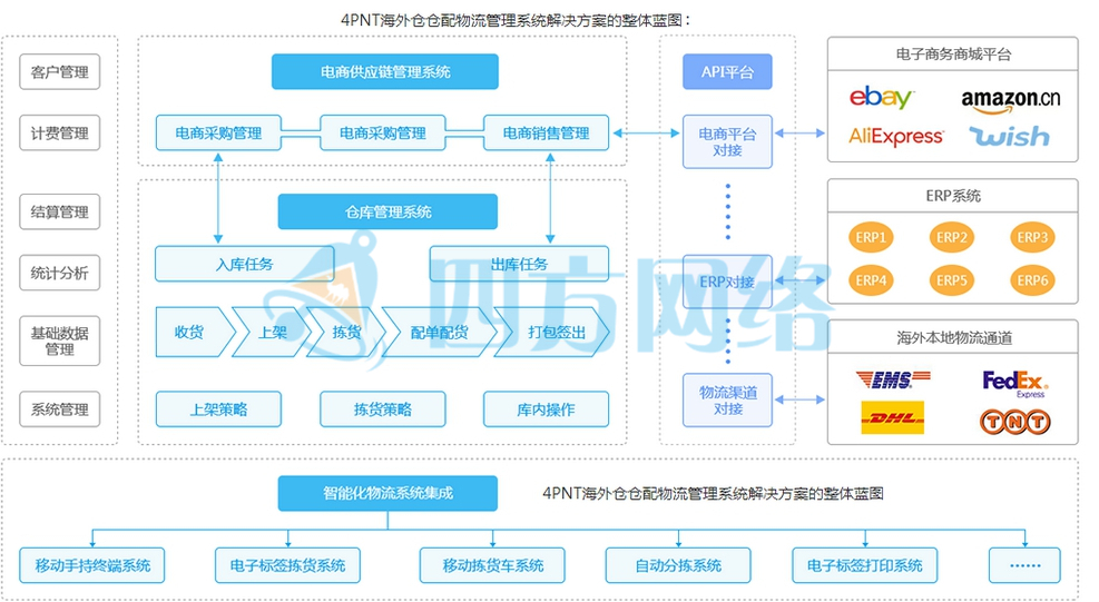 跨境电商发海外仓流程,跨境电商怎么提高发货效率