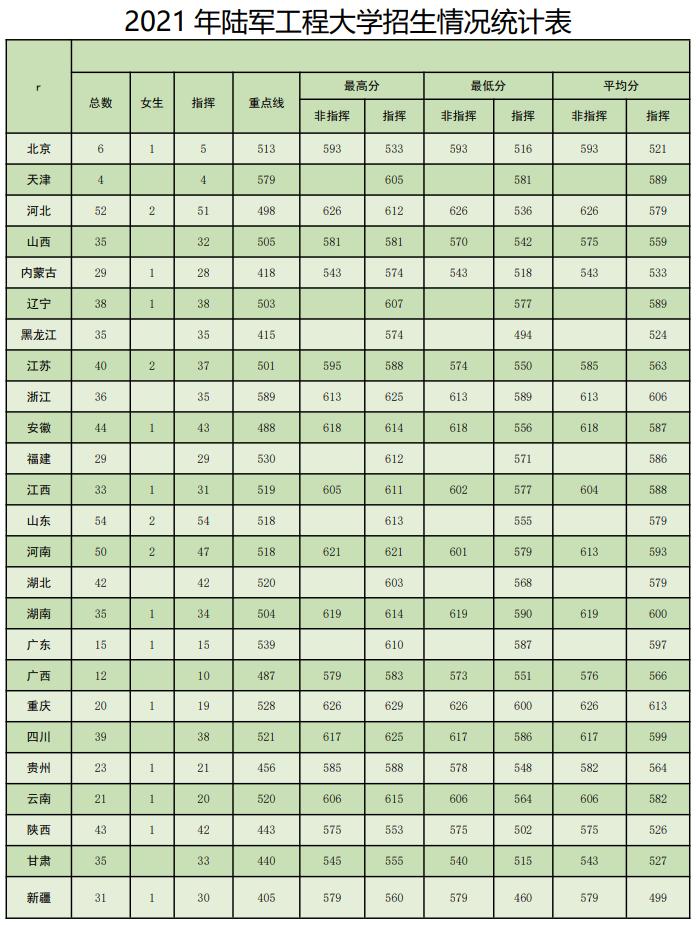 高考志愿填报军校体检标准,高考报考军校视力需要什么条件