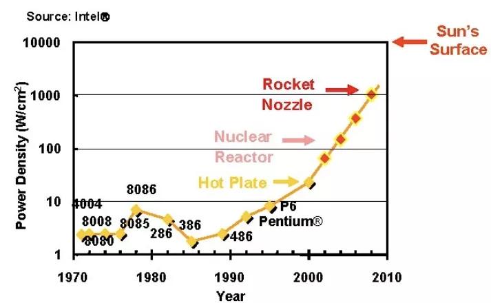 ai加速引擎官方介绍,什么是ai加速