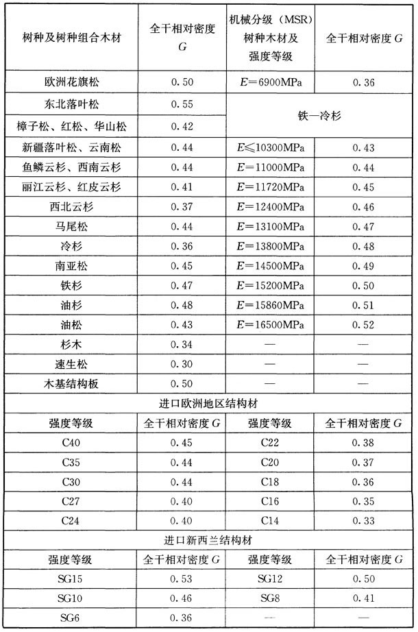 木结构建筑设计规范,木结构设计标准gb50005-2017