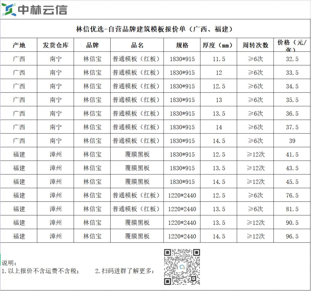 木材价格报价网,历年木材价格指标表格