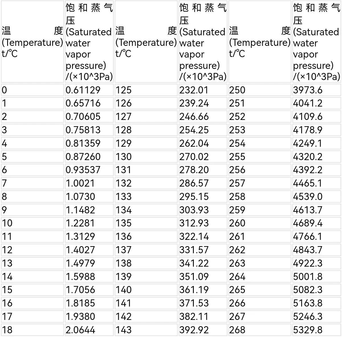 回南天的正确方法和措施,回南天错误应对方法