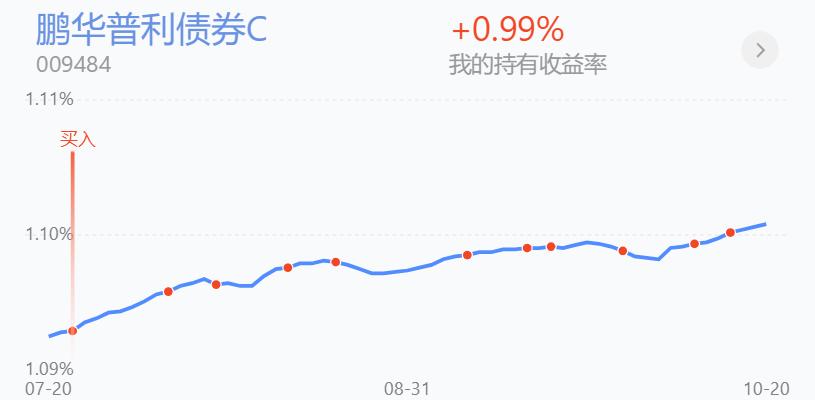 震荡趋势操作技巧,30分钟震荡整理