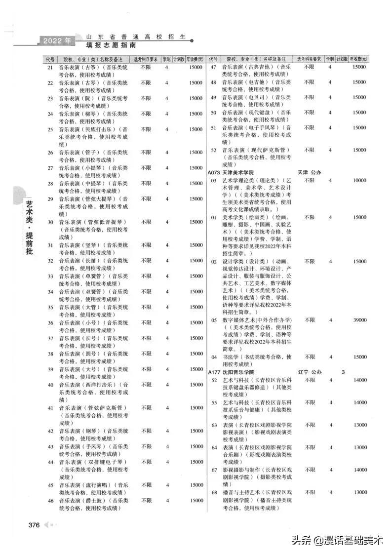 2023年美术高考政策山东,2022年山东美术联考合格分数线
