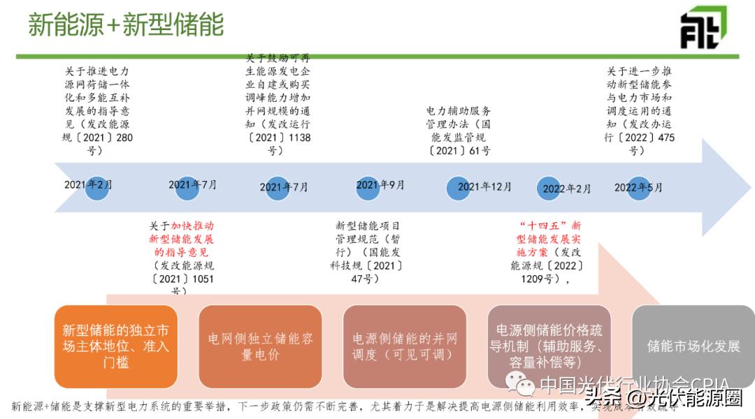 光伏行业五大政策未来趋势分析,光伏行业政策未来发展趋势