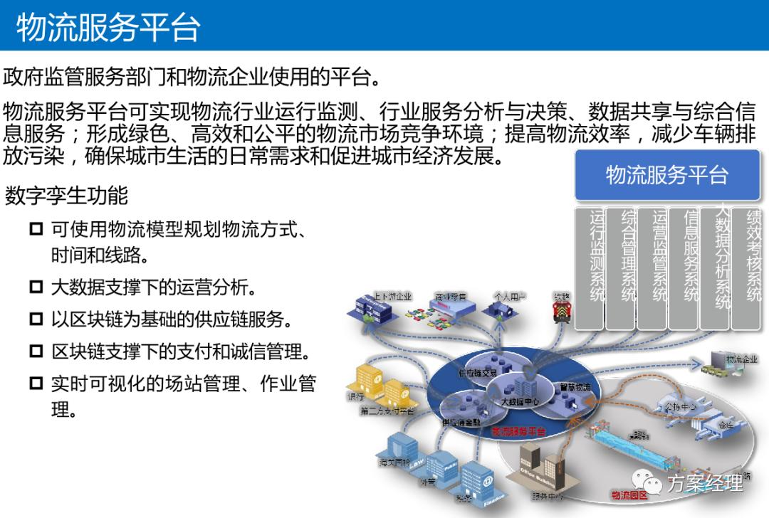 数字孪生可视化架构设计,数字孪生平台技术架构