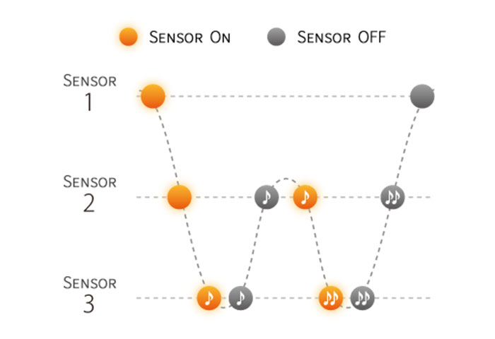 一万元雅马哈电钢琴推荐,一万元以内最好的便携电钢琴