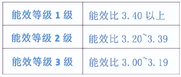 家用空调用几级能耗,现在空调还有5级能耗吗