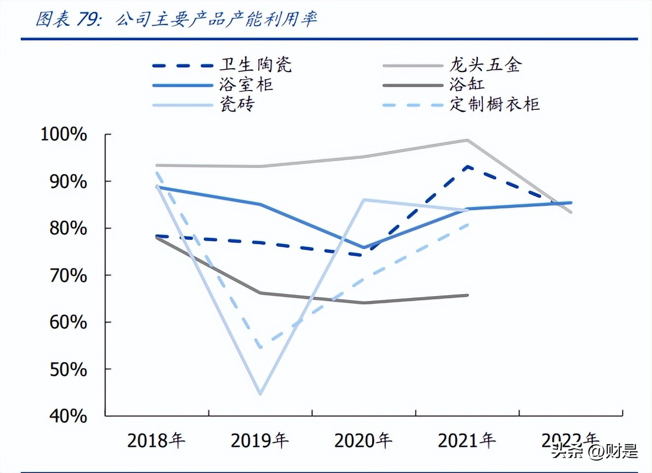 箭牌家居定制新中式,箭牌家居实验室
