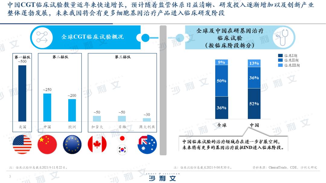 沙利文生物老总,沙利文大中华区总裁