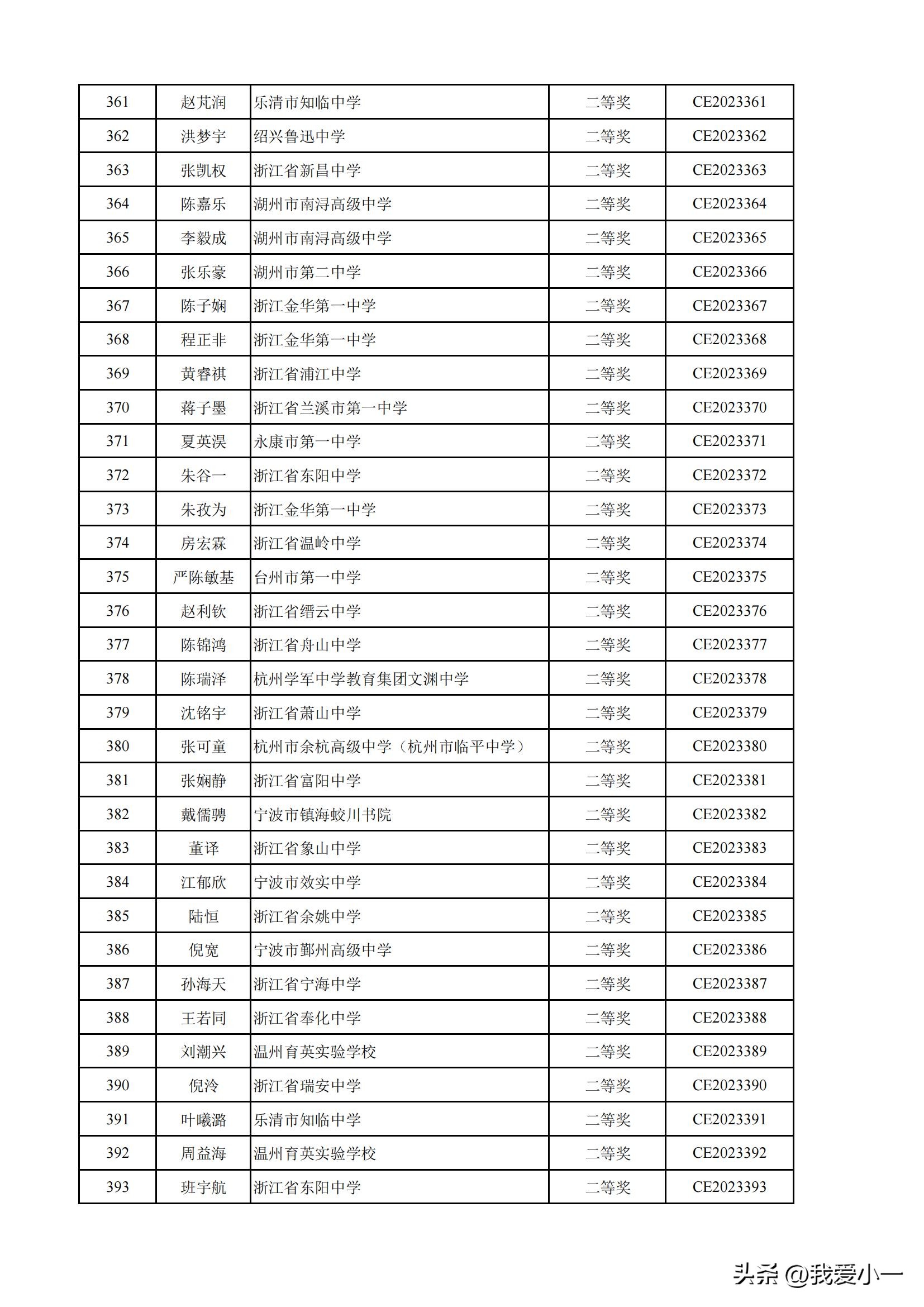 浙江高中化学奥林匹克获奖名单,2022高中化学奥林匹克竞赛浙江