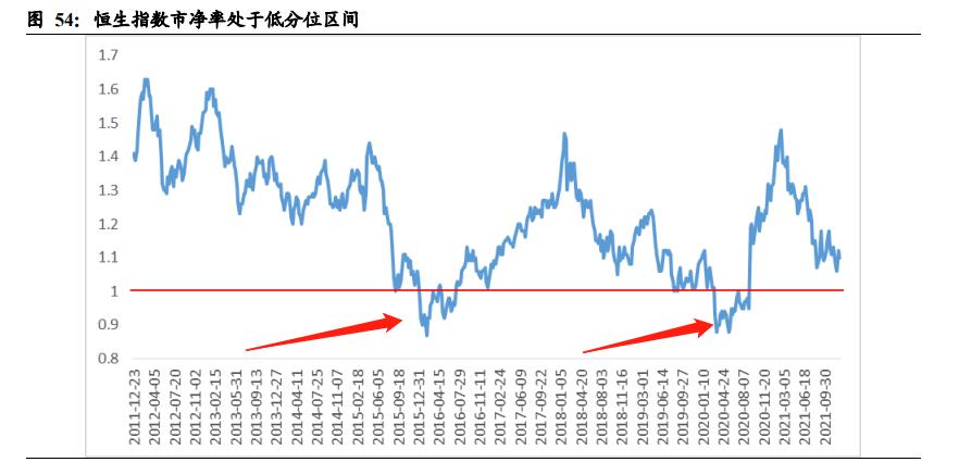 恒生指数破16000,港股恒生指数最新破净