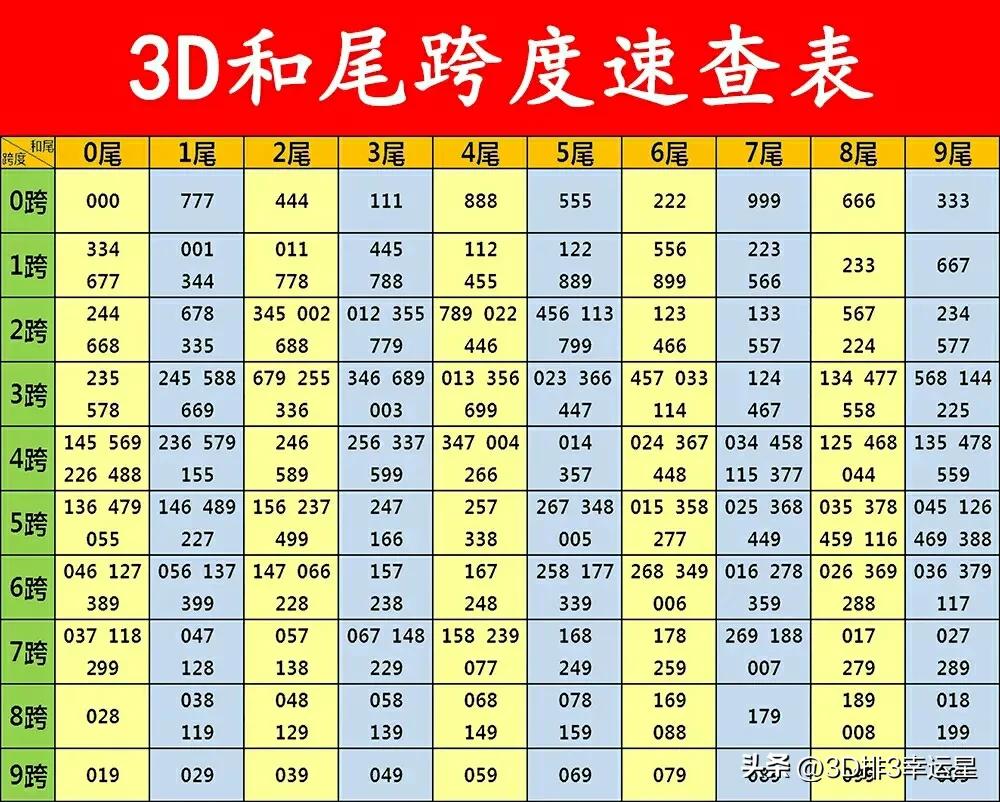 2020年三d227期晚秋和值字谜,今日福彩第227期3d字谜是什么