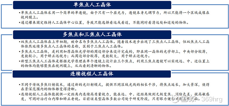 眼科用药的研究报告,眼科深度研究