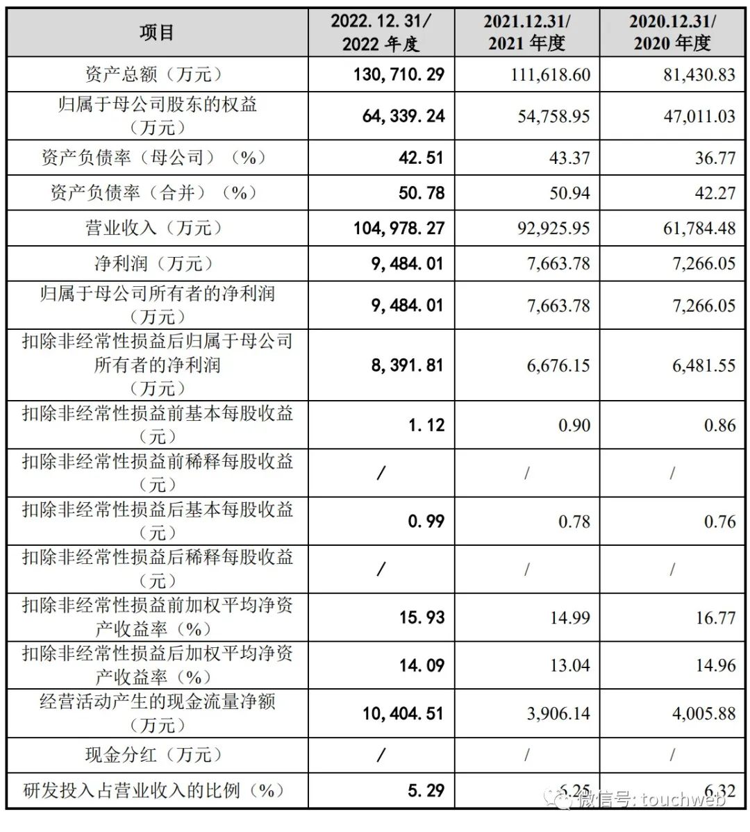 三联锻造具体上市日期,三联锻造孙国奉