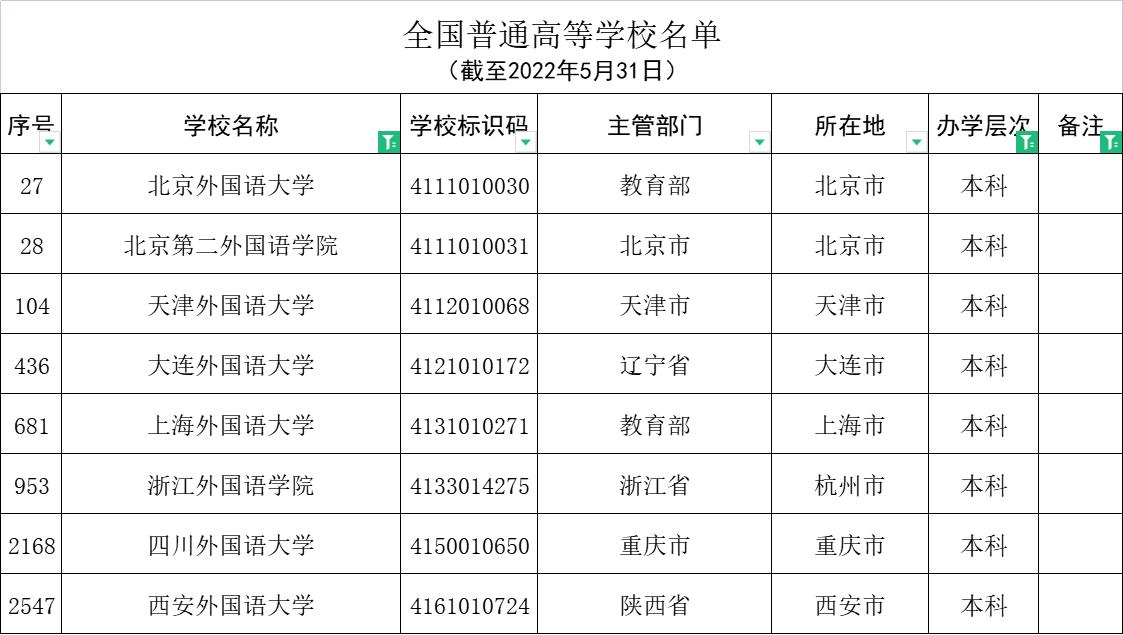 大连外国语大学毕业生就业率,大连外国语大学毕业生发展如何
