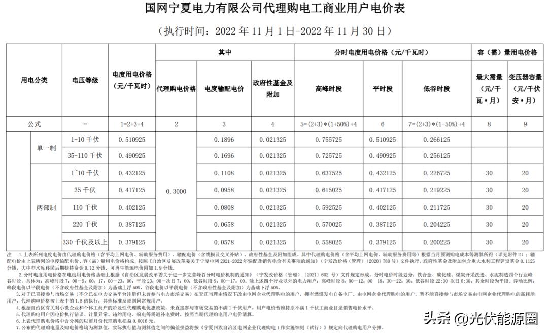 全国各省电网企业代理购电价格,国家电网阶梯电价一览表