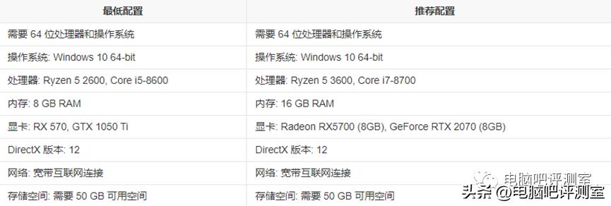 最新的大型单机游戏需要什么配置,对于大型单机游戏最看重的硬件