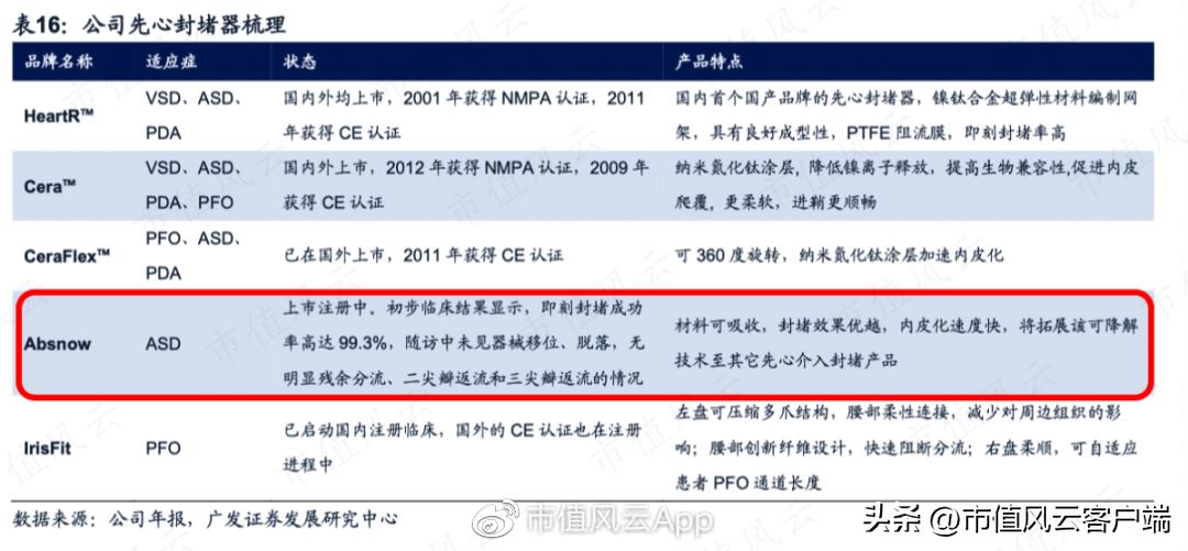先健科技估值,先健科技业绩大全