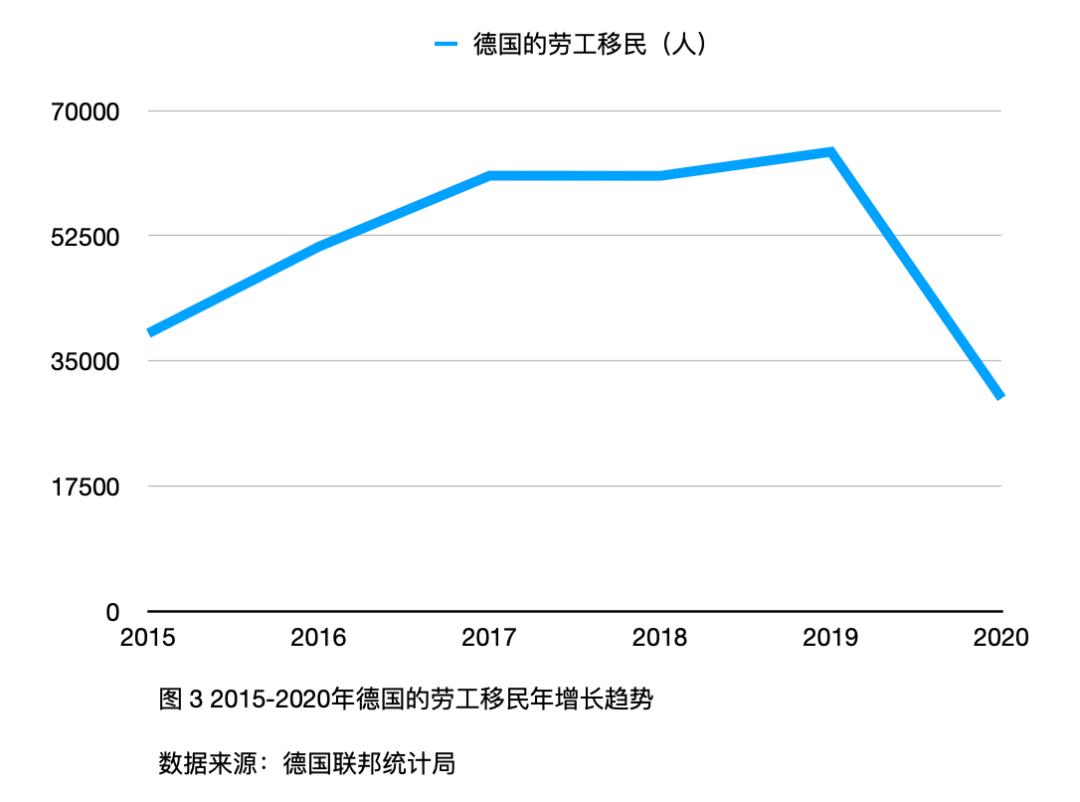 「太和时评」中国在德技术移民与高技术移民情况调研