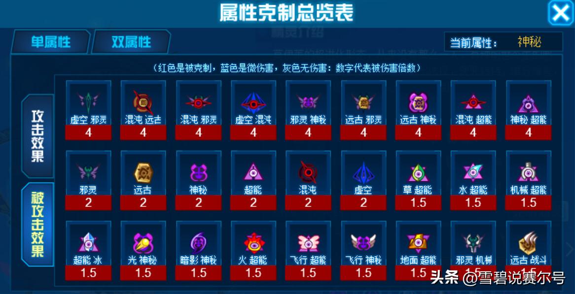 赛尔号金银魔神解析,赛尔号所有神灵