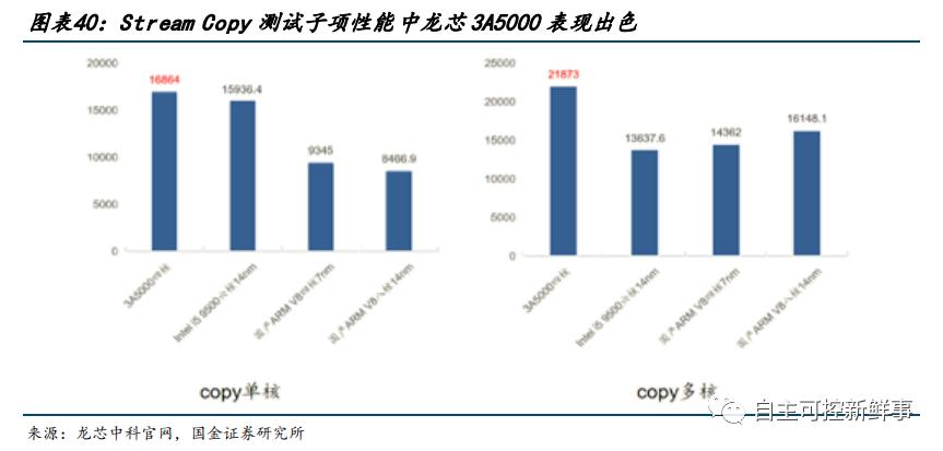 六大国产cpu公司,国产cpu发展的现状与展望