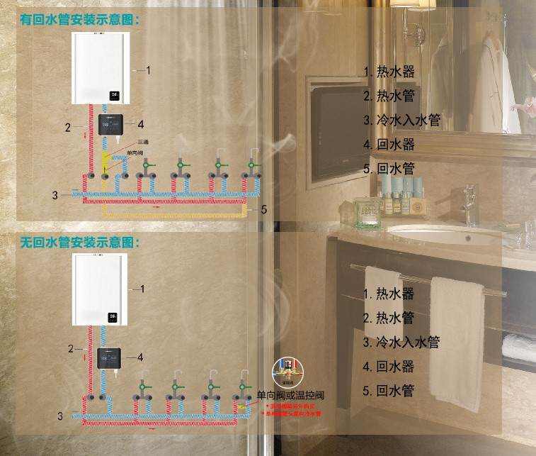 装修看燃气表,装修建材看过来