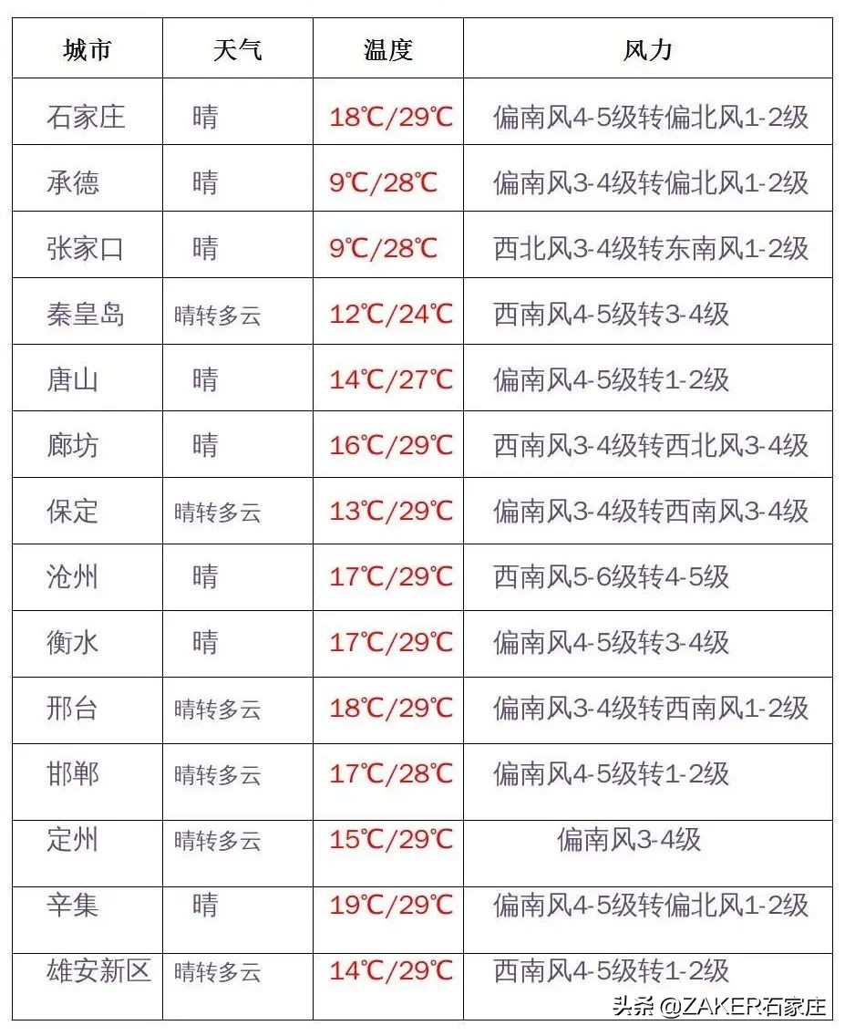 zaker新闻活动,zaker新闻阅读