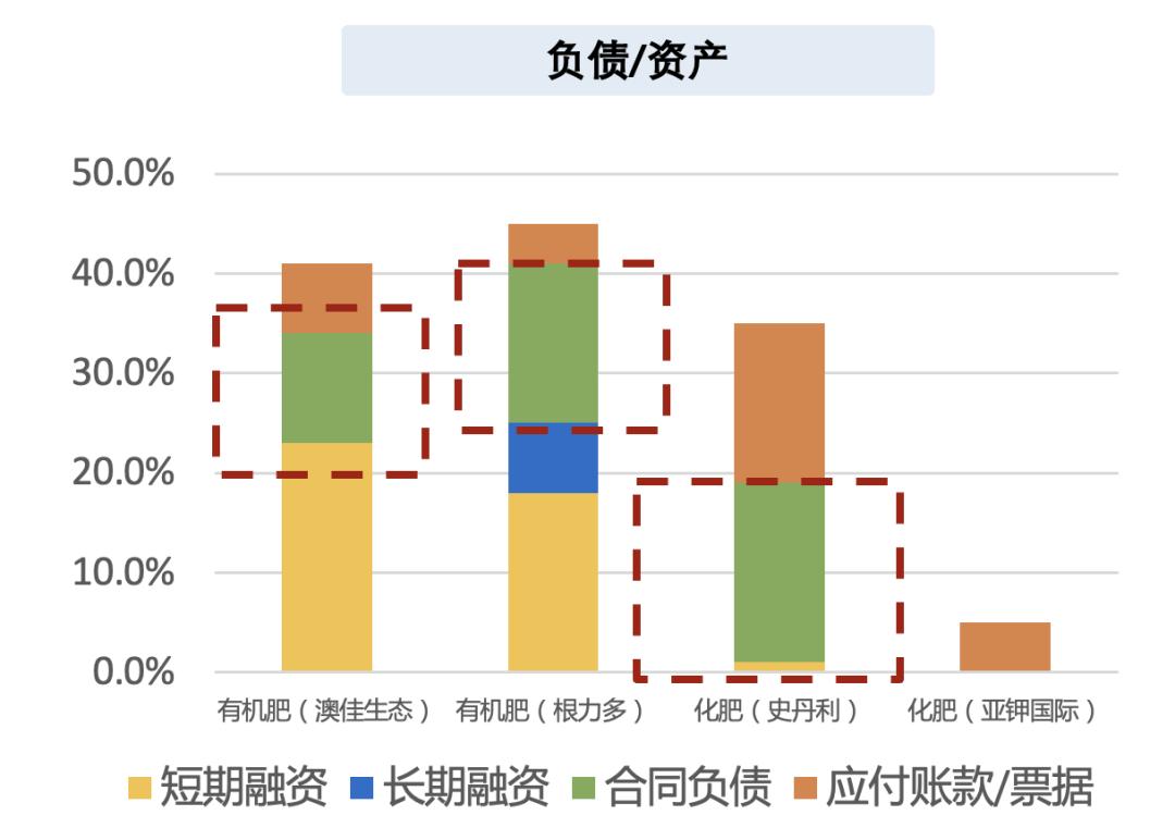 有机肥料生产利润怎么样,有机肥料生意怎么样