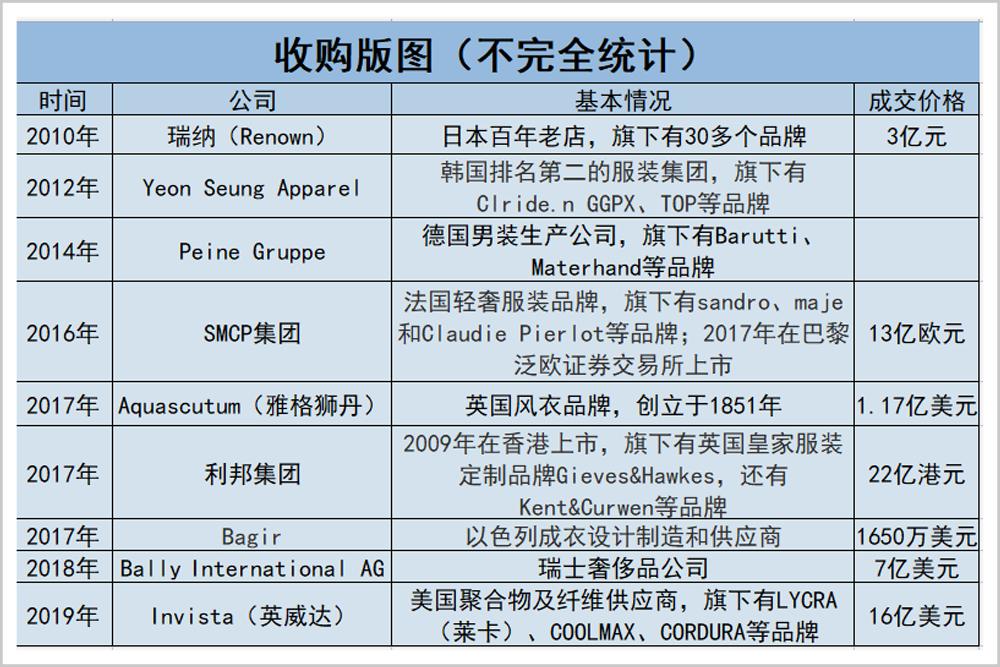 欠债400亿！妄图做中国LV的如意集团，梦该醒了