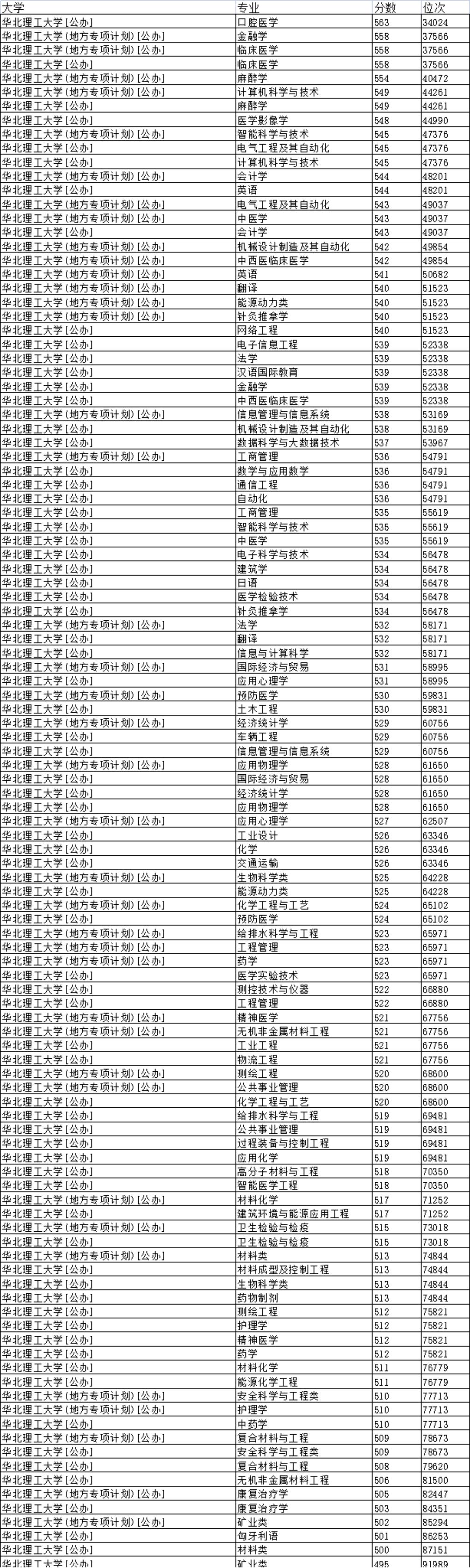高考了,看名气最响亮在河北招生人数最多的大学——华北理工大学