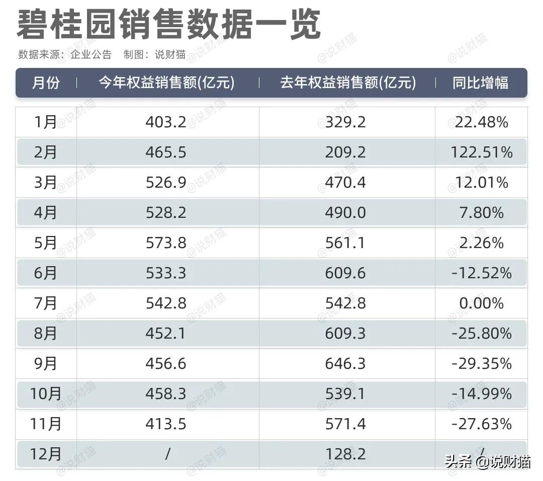 碧桂园降价风险大不,楼盘降价业主称一夜损失50万
