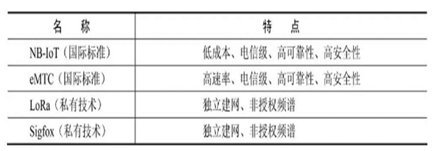 常见无线传输介质有哪些,无线通信的通信方式有哪几种