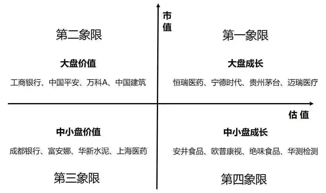 主动基金投资指南pdf,主动型基金买入的最佳时机