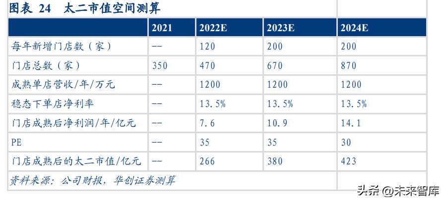 社服零售2023投资策略,商贸公司中长期战略规划