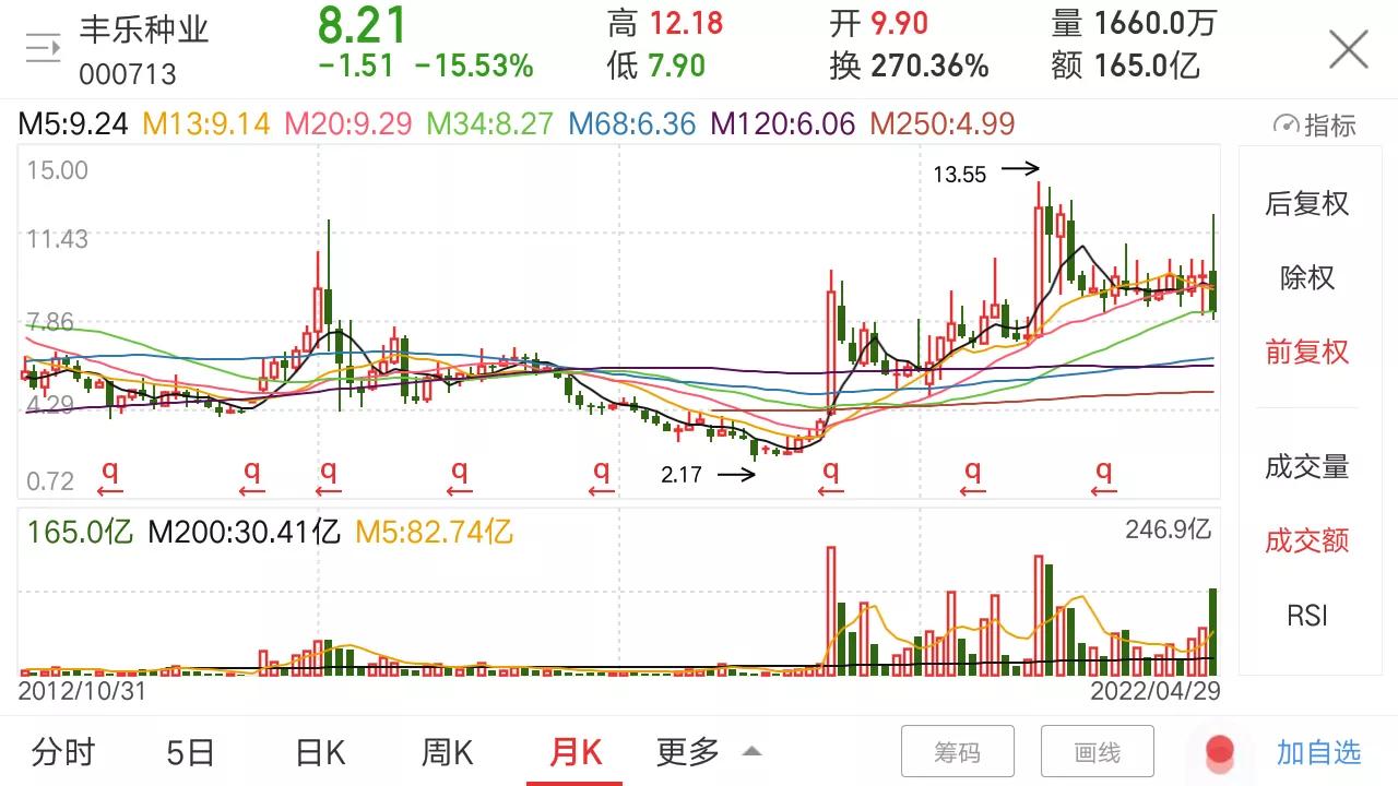 旅游酒店题材股,旅游酒店股是不是题材股