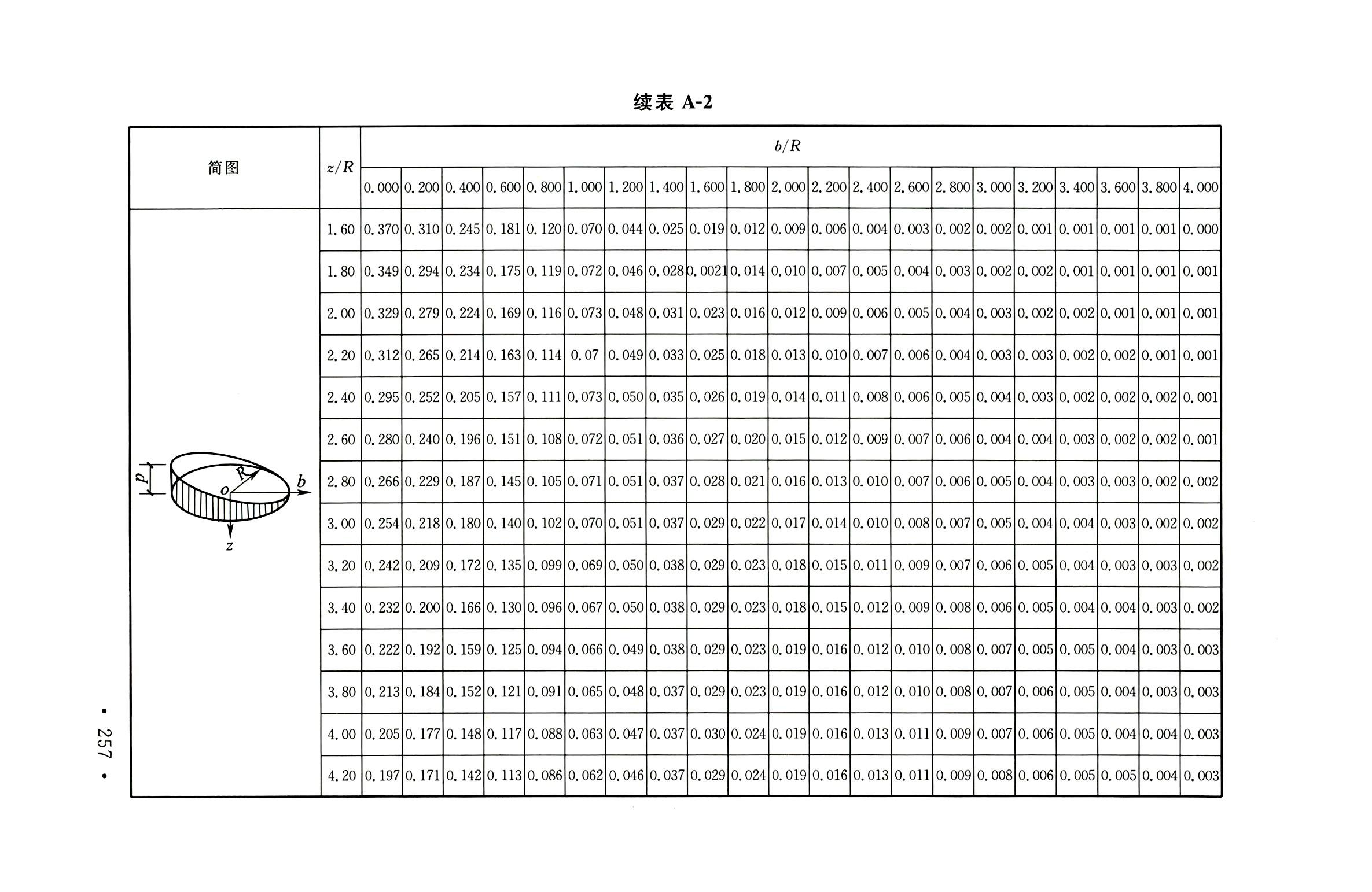 钢烟囱标准规程最新版,钢烟囱设计规范2013