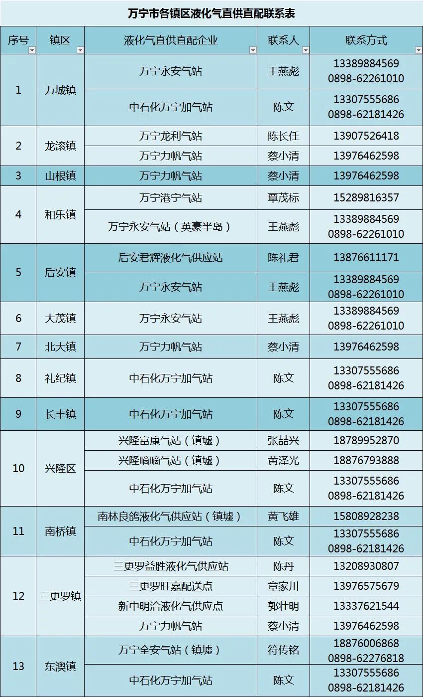 万宁市静态管理何时开始 (万宁市实行临时性全域静态管理)