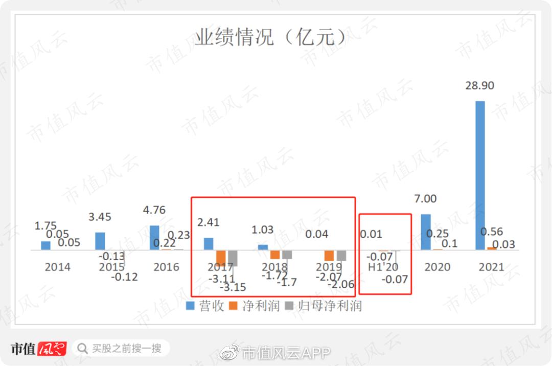 盈方微重组未通过的原因,盈方微第三次重组后盈利分析